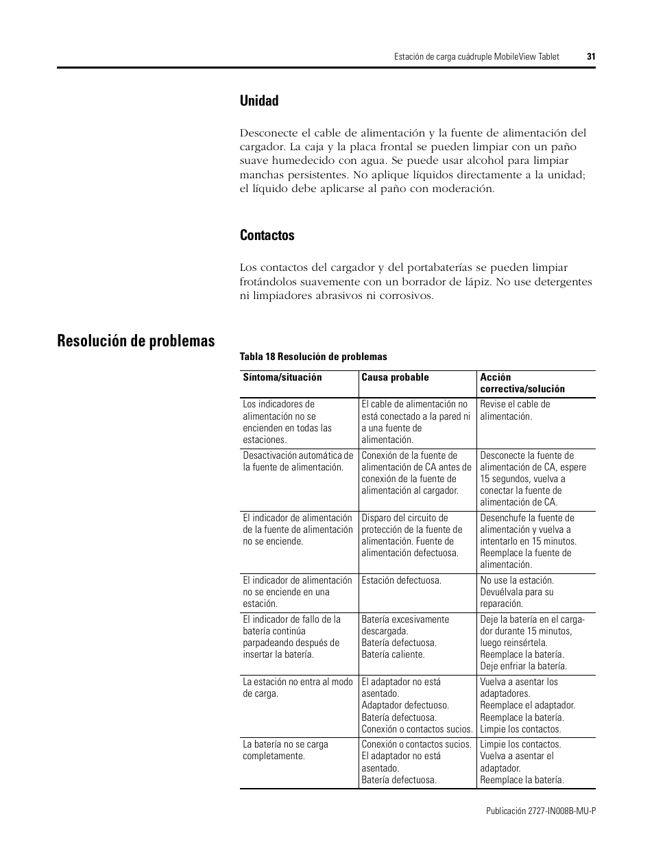 Resolución de problemas, Unidad, Contactos | Rockwell Automation 2727-TRS74xx MobileView Tablet Quad Charging Station User Manual | Page 31 / 40