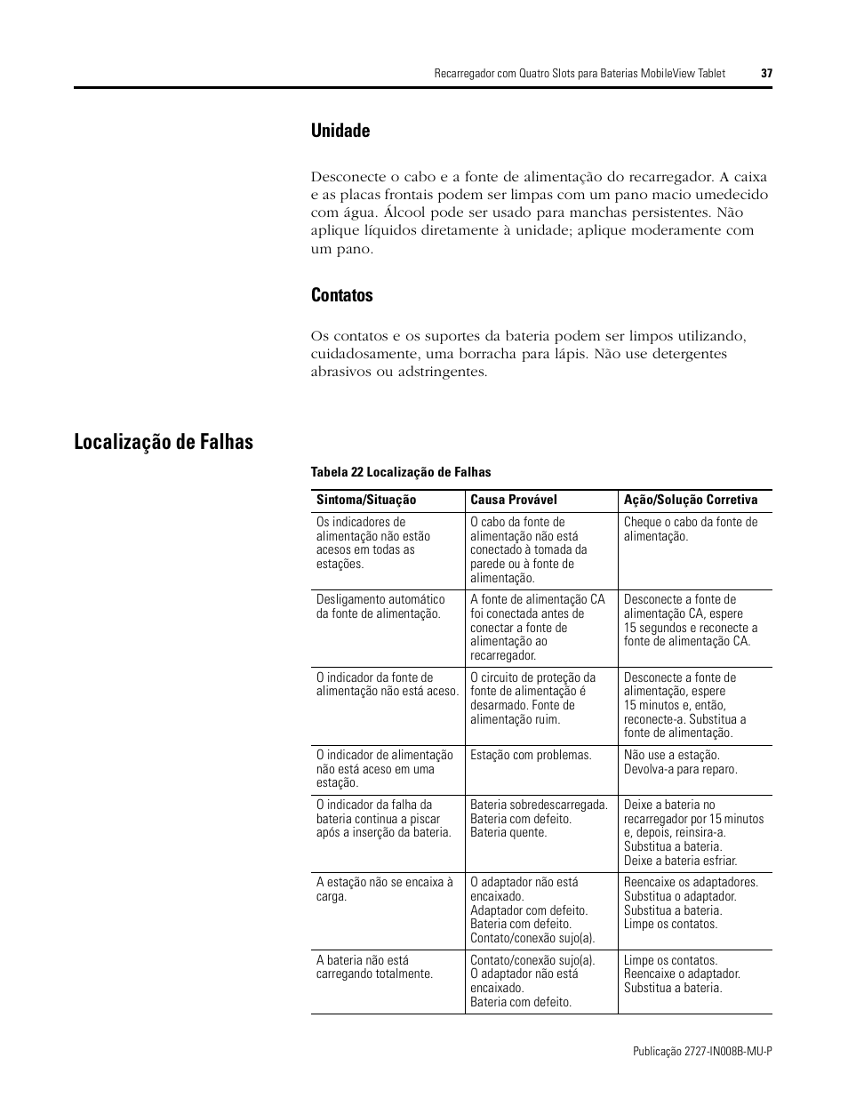 Localização de falhas, Unidade, Contatos | Rockwell Automation 2727-TRS74xx MobileView Tablet Quad Charging Station User Manual | Page 37 / 40