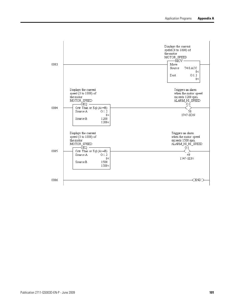 Rockwell Automation 2711-ND3 PanelBuilder32 Quick Start Manual User Manual | Page 101 / 120