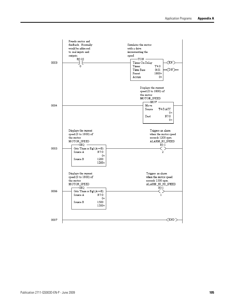 Rockwell Automation 2711-ND3 PanelBuilder32 Quick Start Manual User Manual | Page 105 / 120