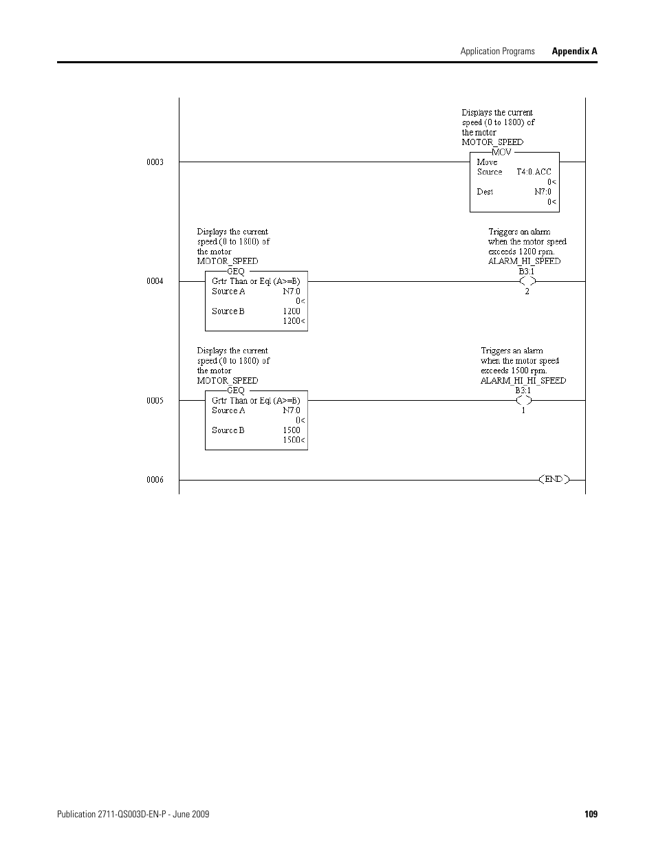 Rockwell Automation 2711-ND3 PanelBuilder32 Quick Start Manual User Manual | Page 109 / 120