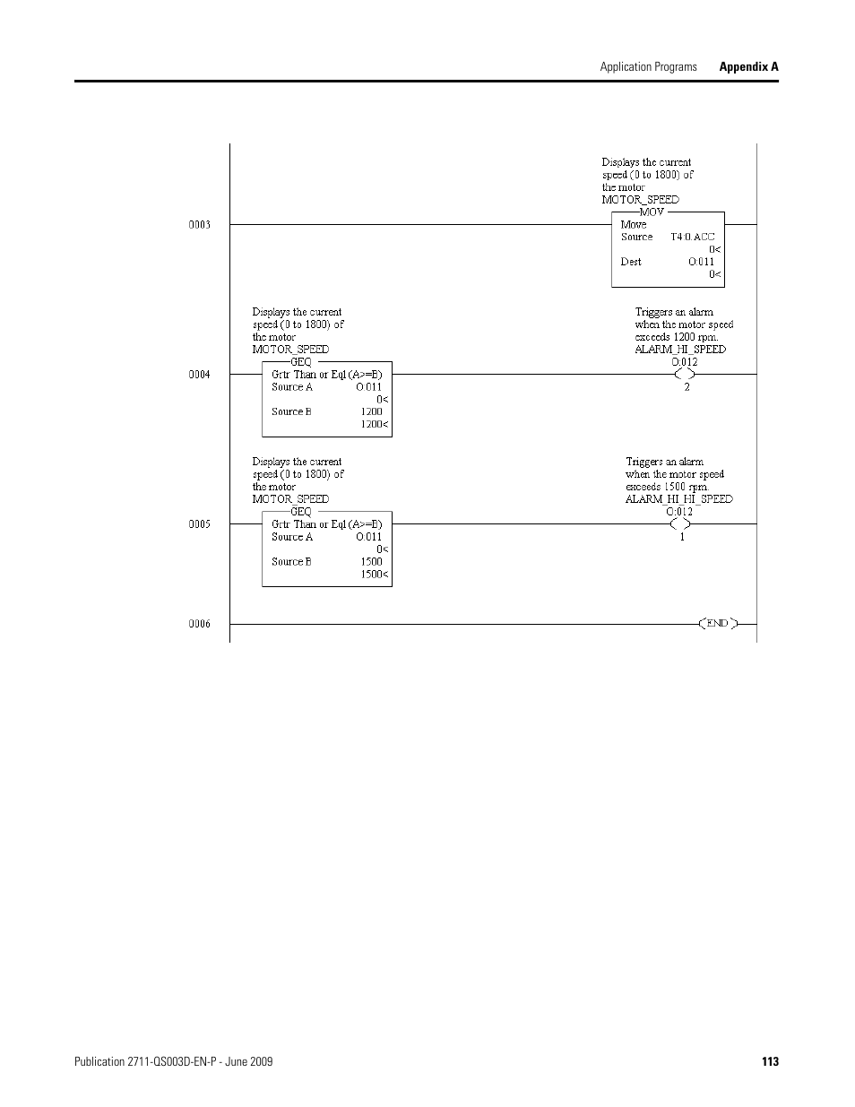 Rockwell Automation 2711-ND3 PanelBuilder32 Quick Start Manual User Manual | Page 113 / 120