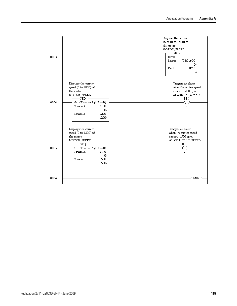 Rockwell Automation 2711-ND3 PanelBuilder32 Quick Start Manual User Manual | Page 115 / 120