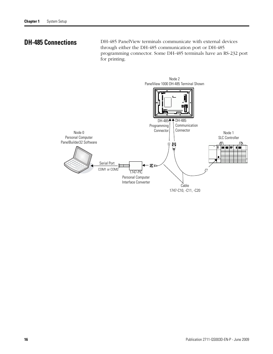 Dh-485 connections | Rockwell Automation 2711-ND3 PanelBuilder32 Quick Start Manual User Manual | Page 16 / 120