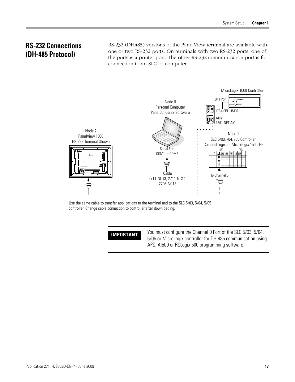 Rs-232 connections (dh-485 protocol) | Rockwell Automation 2711-ND3 PanelBuilder32 Quick Start Manual User Manual | Page 17 / 120
