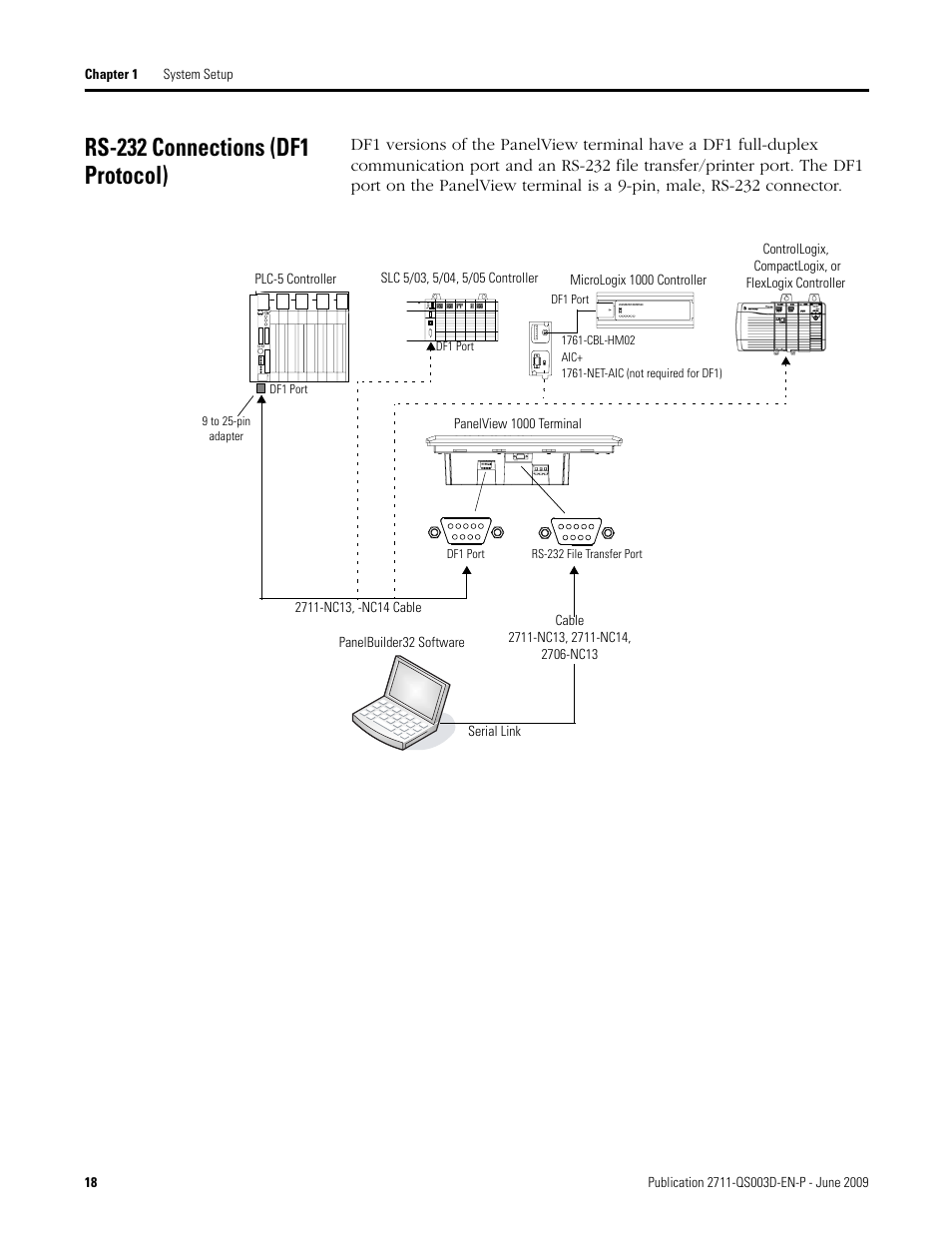 Rs-232 connections (df1 protocol) | Rockwell Automation 2711-ND3 PanelBuilder32 Quick Start Manual User Manual | Page 18 / 120