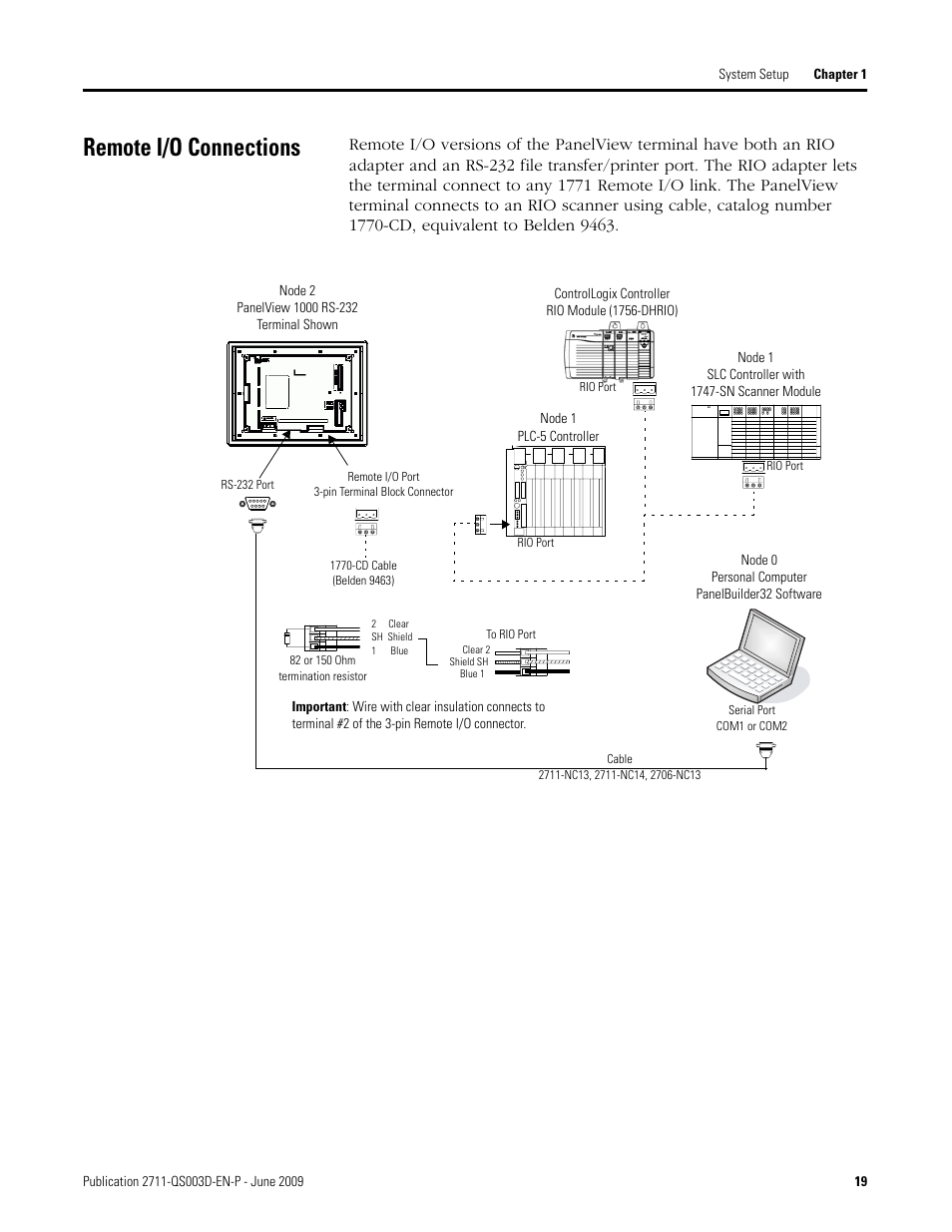 Remote i/o connections | Rockwell Automation 2711-ND3 PanelBuilder32 Quick Start Manual User Manual | Page 19 / 120