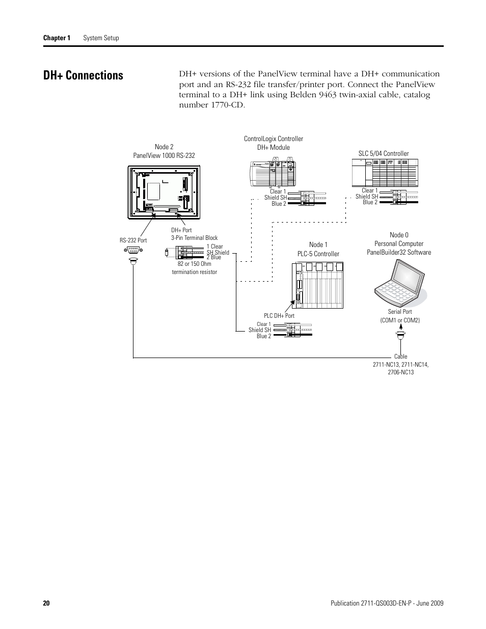 Dh+ connections | Rockwell Automation 2711-ND3 PanelBuilder32 Quick Start Manual User Manual | Page 20 / 120
