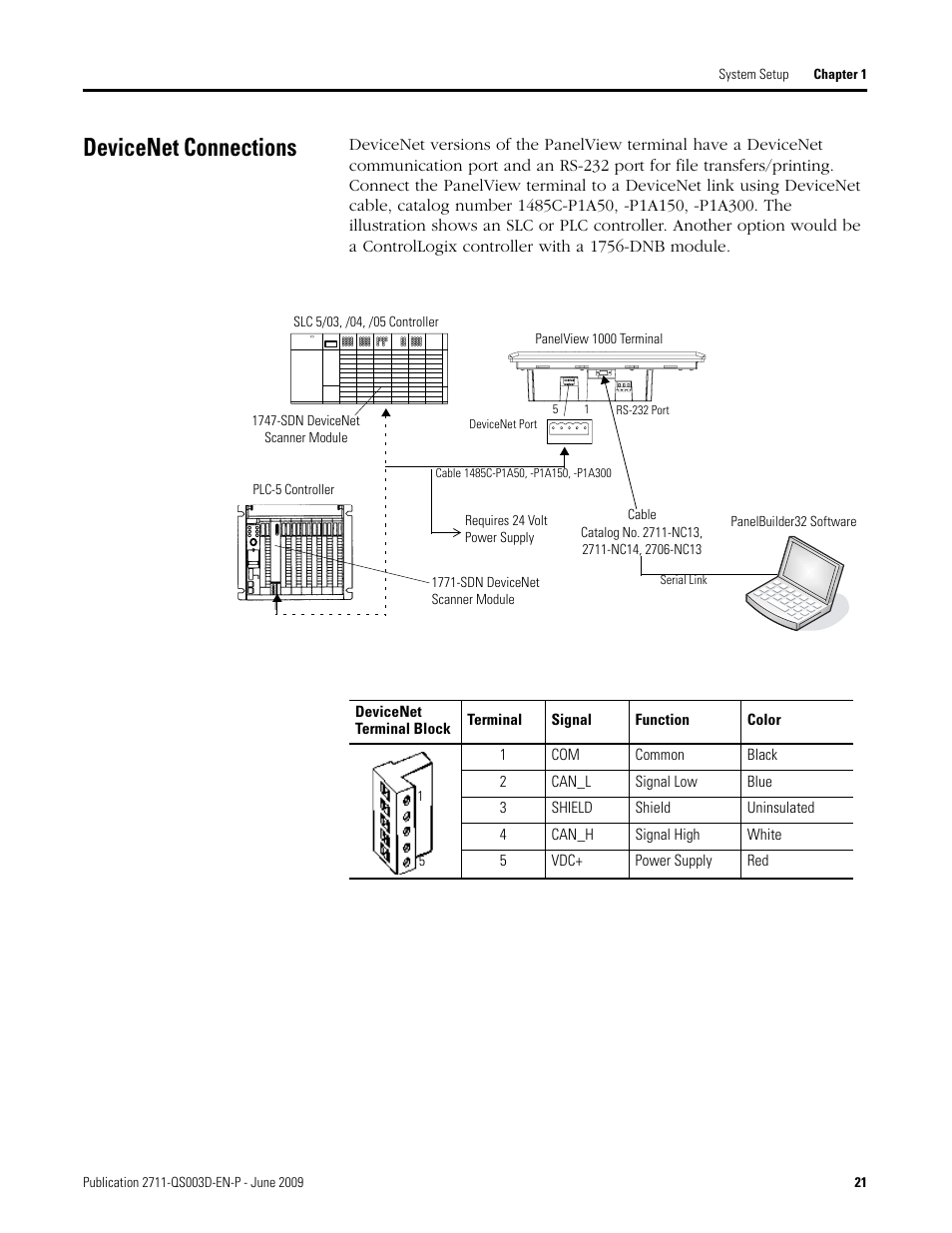 Devicenet connections | Rockwell Automation 2711-ND3 PanelBuilder32 Quick Start Manual User Manual | Page 21 / 120