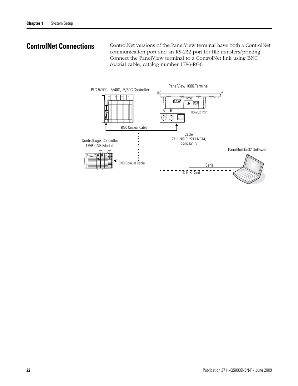 Controlnet connections | Rockwell Automation 2711-ND3 PanelBuilder32 Quick Start Manual User Manual | Page 22 / 120