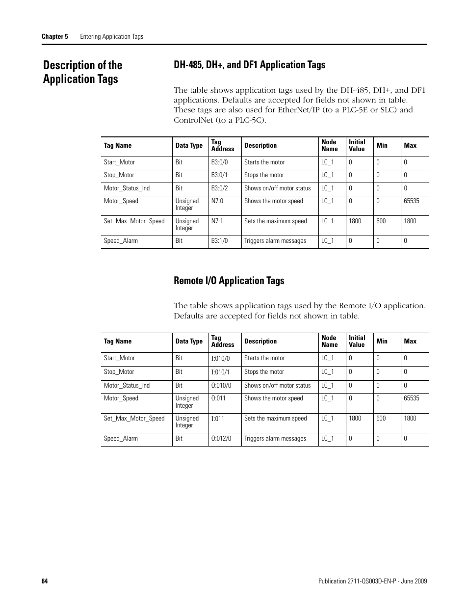 Description of the application tags, Dh-485, dh+, and df1 application tags, Remote i/o application tags | Rockwell Automation 2711-ND3 PanelBuilder32 Quick Start Manual User Manual | Page 64 / 120