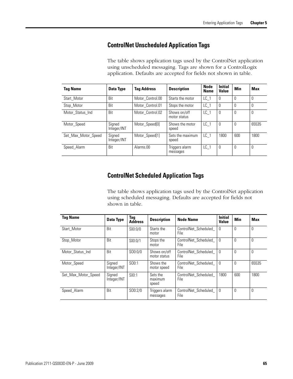 Controlnet unscheduled application tags, Controlnet scheduled application tags | Rockwell Automation 2711-ND3 PanelBuilder32 Quick Start Manual User Manual | Page 65 / 120