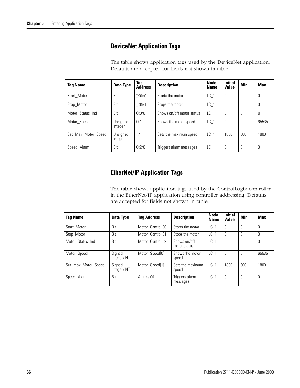 Devicenet application tags, Ethernet/ip application tags | Rockwell Automation 2711-ND3 PanelBuilder32 Quick Start Manual User Manual | Page 66 / 120