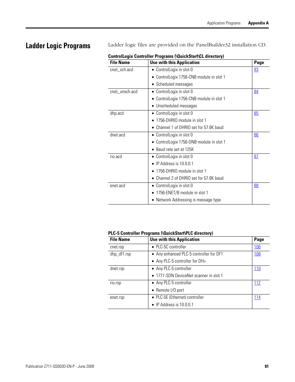 Ladder logic programs | Rockwell Automation 2711-ND3 PanelBuilder32 Quick Start Manual User Manual | Page 81 / 120