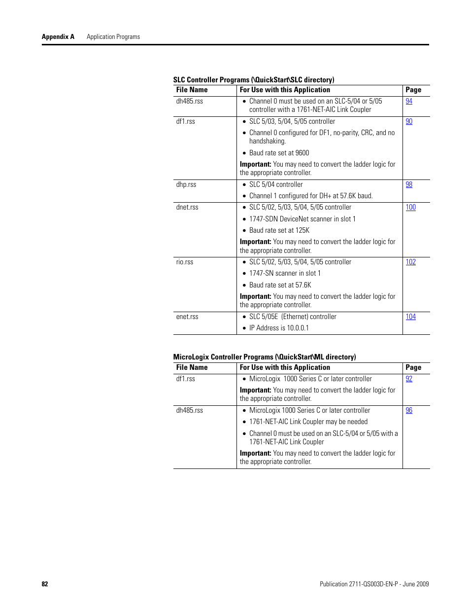 Rockwell Automation 2711-ND3 PanelBuilder32 Quick Start Manual User Manual | Page 82 / 120