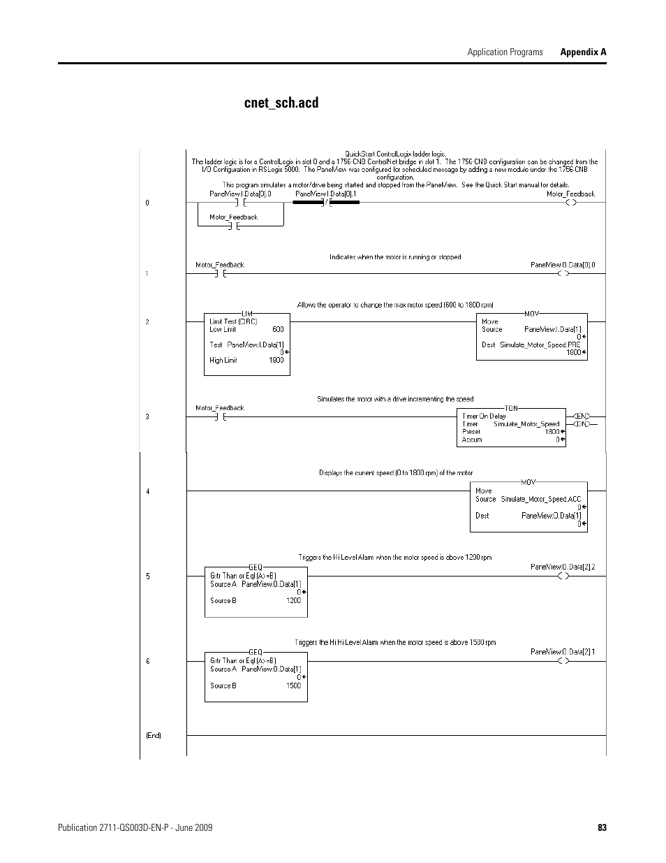 Cnet_sch.acd | Rockwell Automation 2711-ND3 PanelBuilder32 Quick Start Manual User Manual | Page 83 / 120