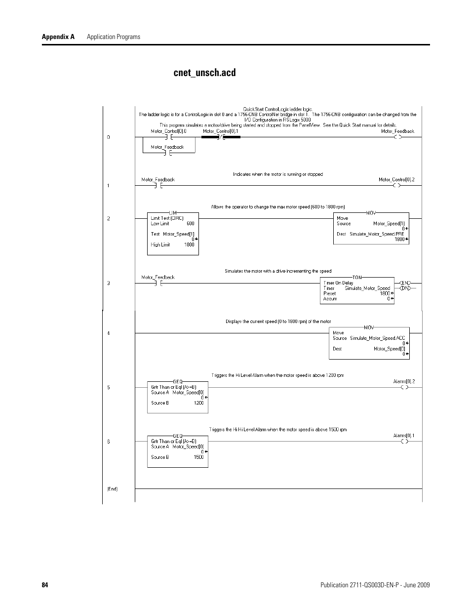 Cnet_unsch.acd | Rockwell Automation 2711-ND3 PanelBuilder32 Quick Start Manual User Manual | Page 84 / 120