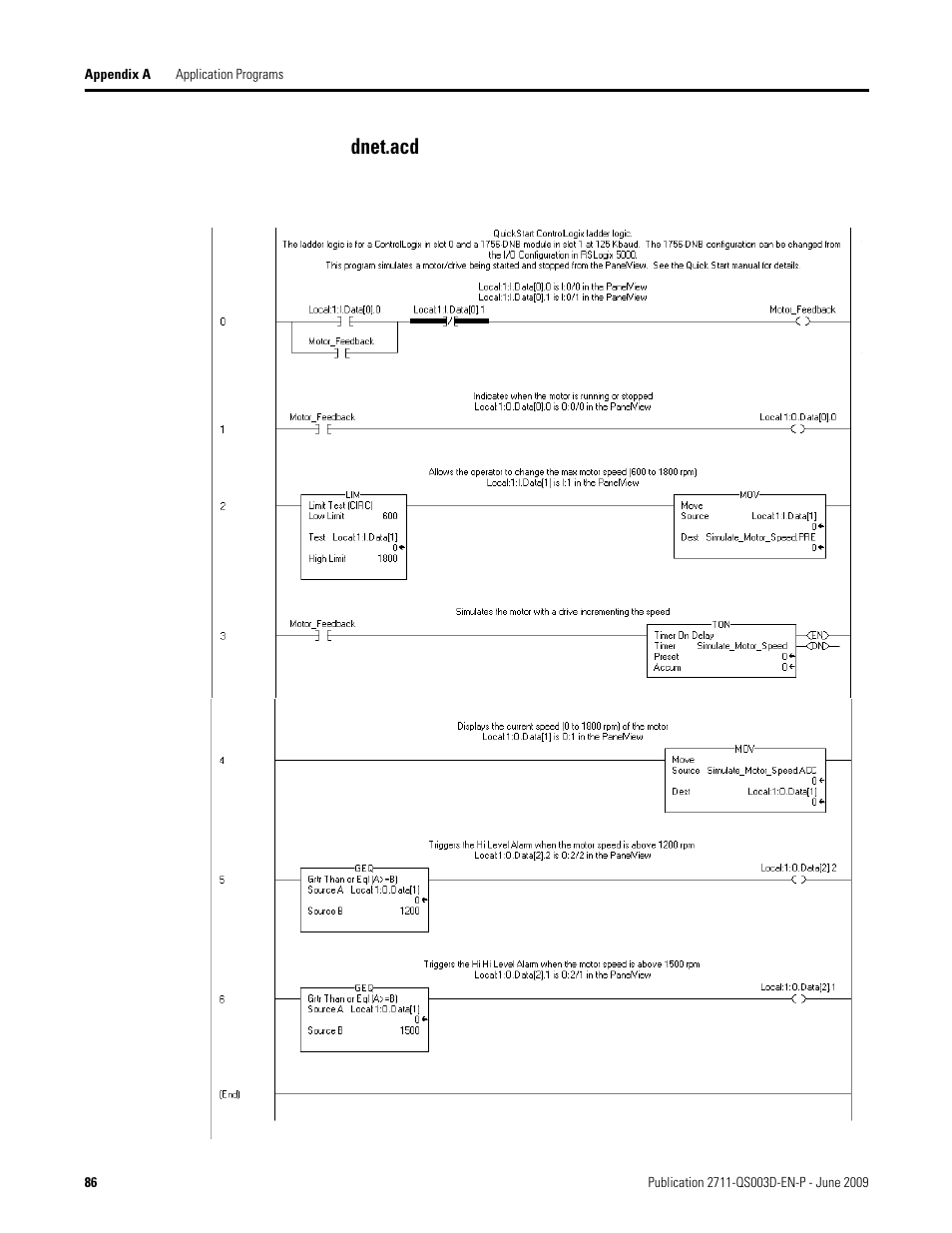 Dnet.acd | Rockwell Automation 2711-ND3 PanelBuilder32 Quick Start Manual User Manual | Page 86 / 120