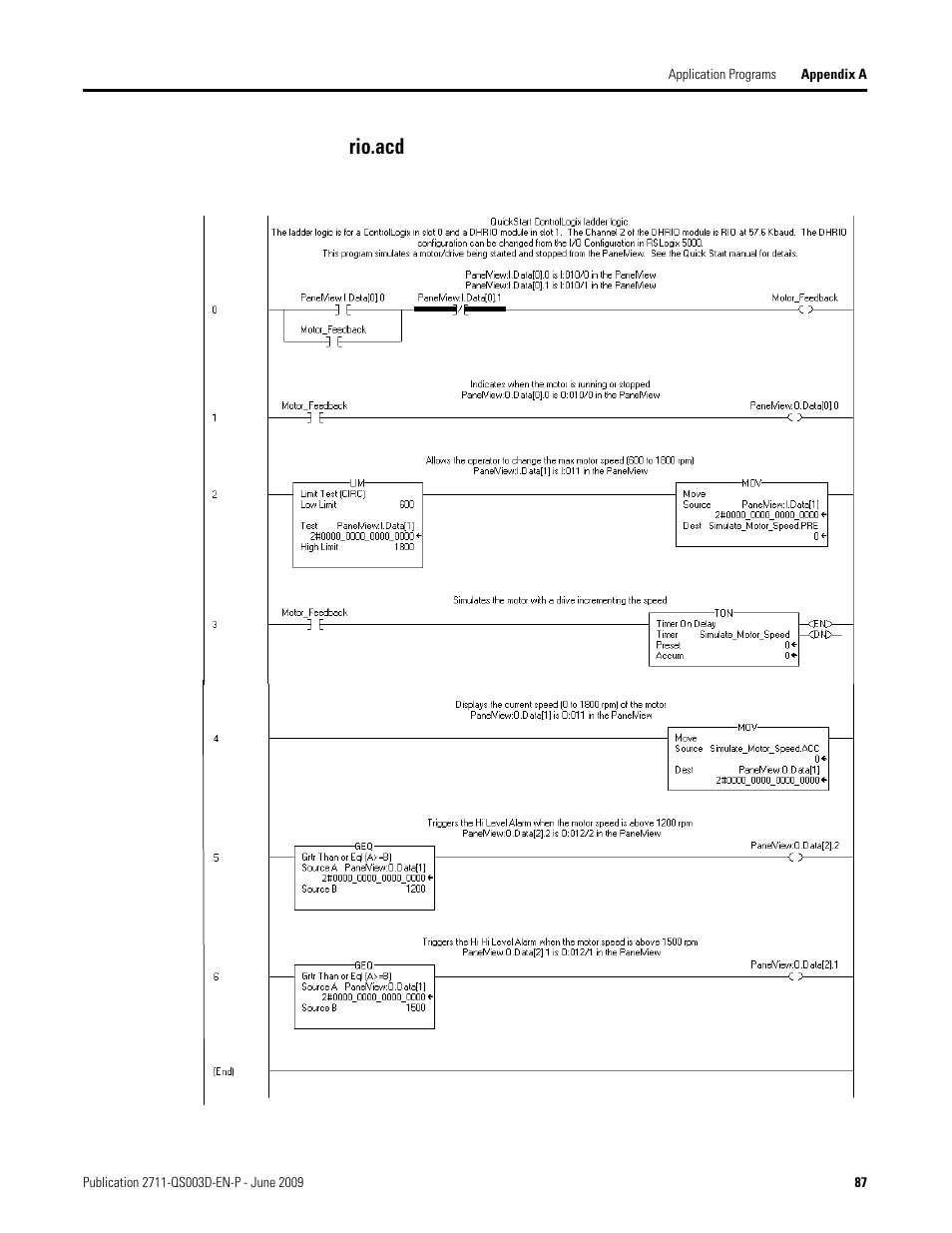 Rio.acd | Rockwell Automation 2711-ND3 PanelBuilder32 Quick Start Manual User Manual | Page 87 / 120