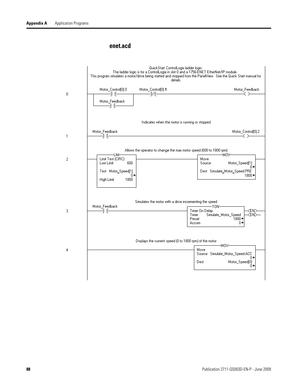 Enet.acd | Rockwell Automation 2711-ND3 PanelBuilder32 Quick Start Manual User Manual | Page 88 / 120