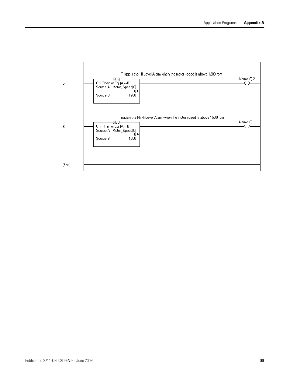 Rockwell Automation 2711-ND3 PanelBuilder32 Quick Start Manual User Manual | Page 89 / 120