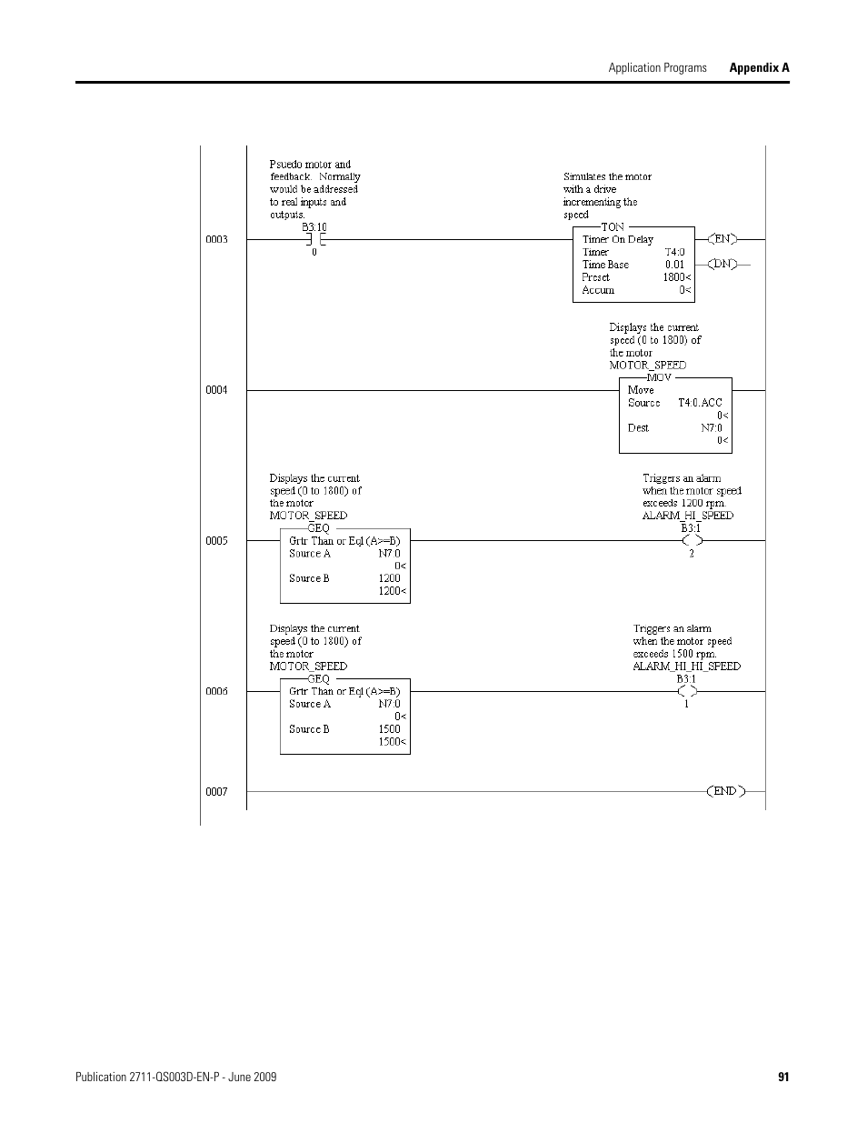 Rockwell Automation 2711-ND3 PanelBuilder32 Quick Start Manual User Manual | Page 91 / 120