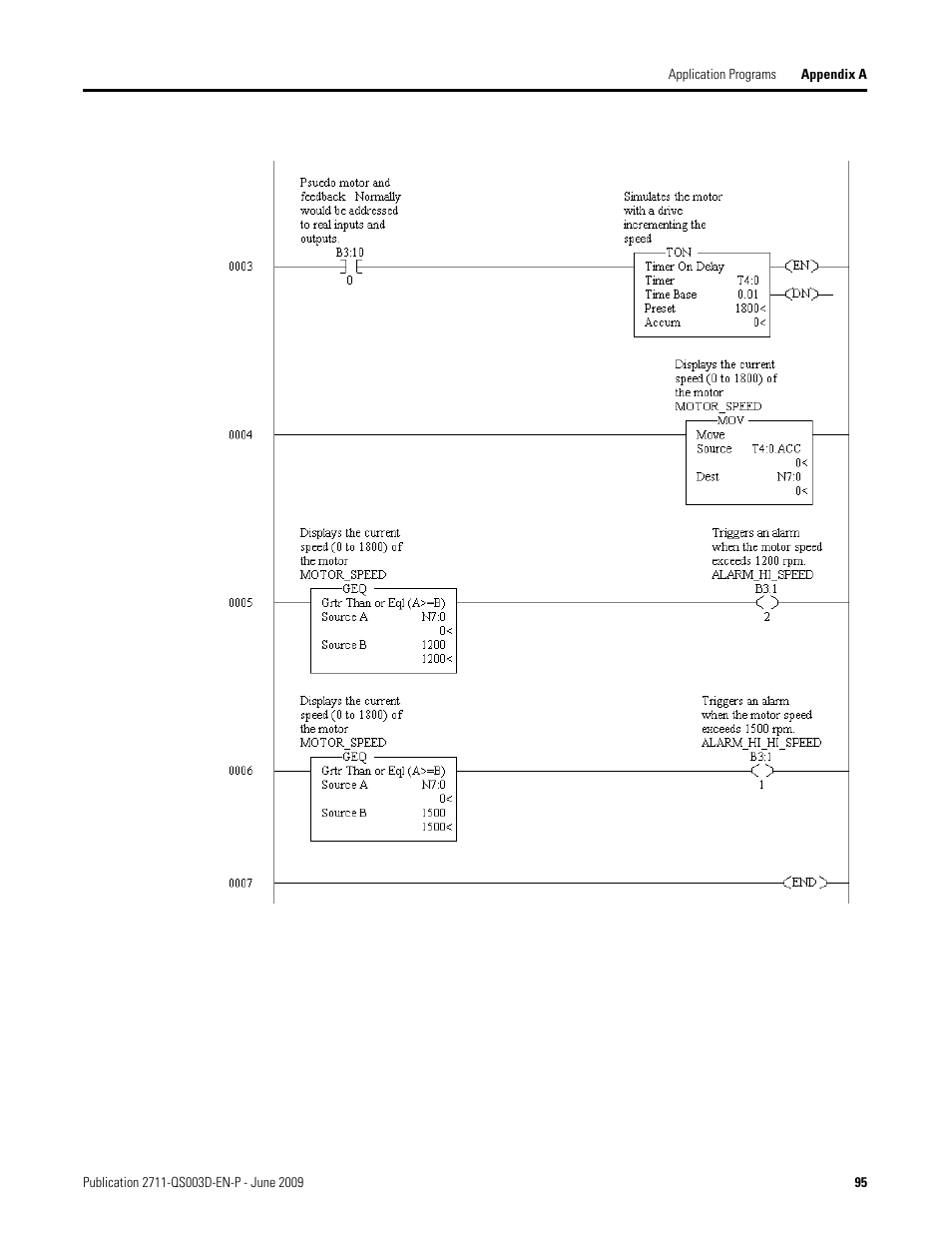 Rockwell Automation 2711-ND3 PanelBuilder32 Quick Start Manual User Manual | Page 95 / 120