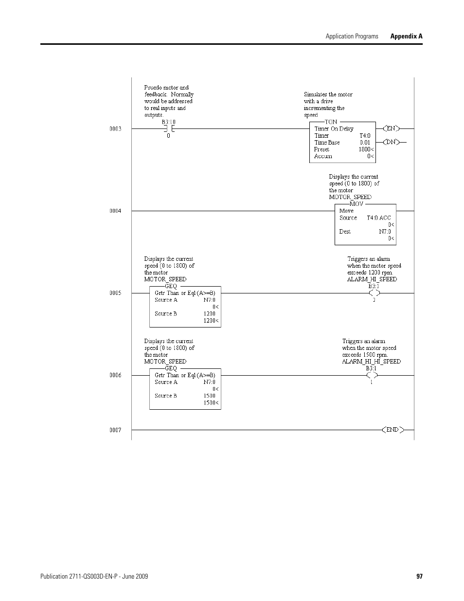 Rockwell Automation 2711-ND3 PanelBuilder32 Quick Start Manual User Manual | Page 97 / 120