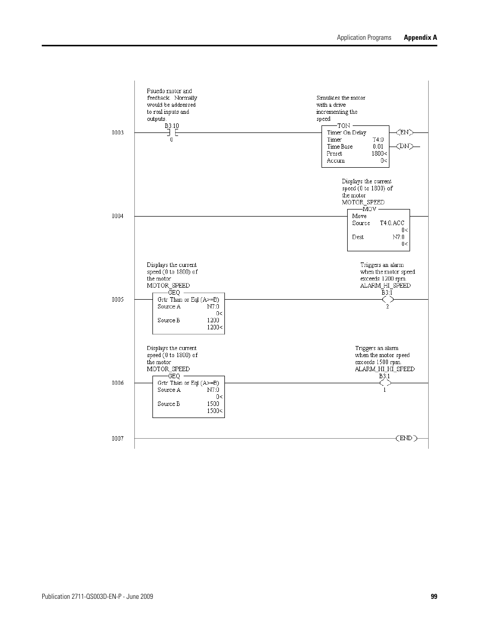 Rockwell Automation 2711-ND3 PanelBuilder32 Quick Start Manual User Manual | Page 99 / 120