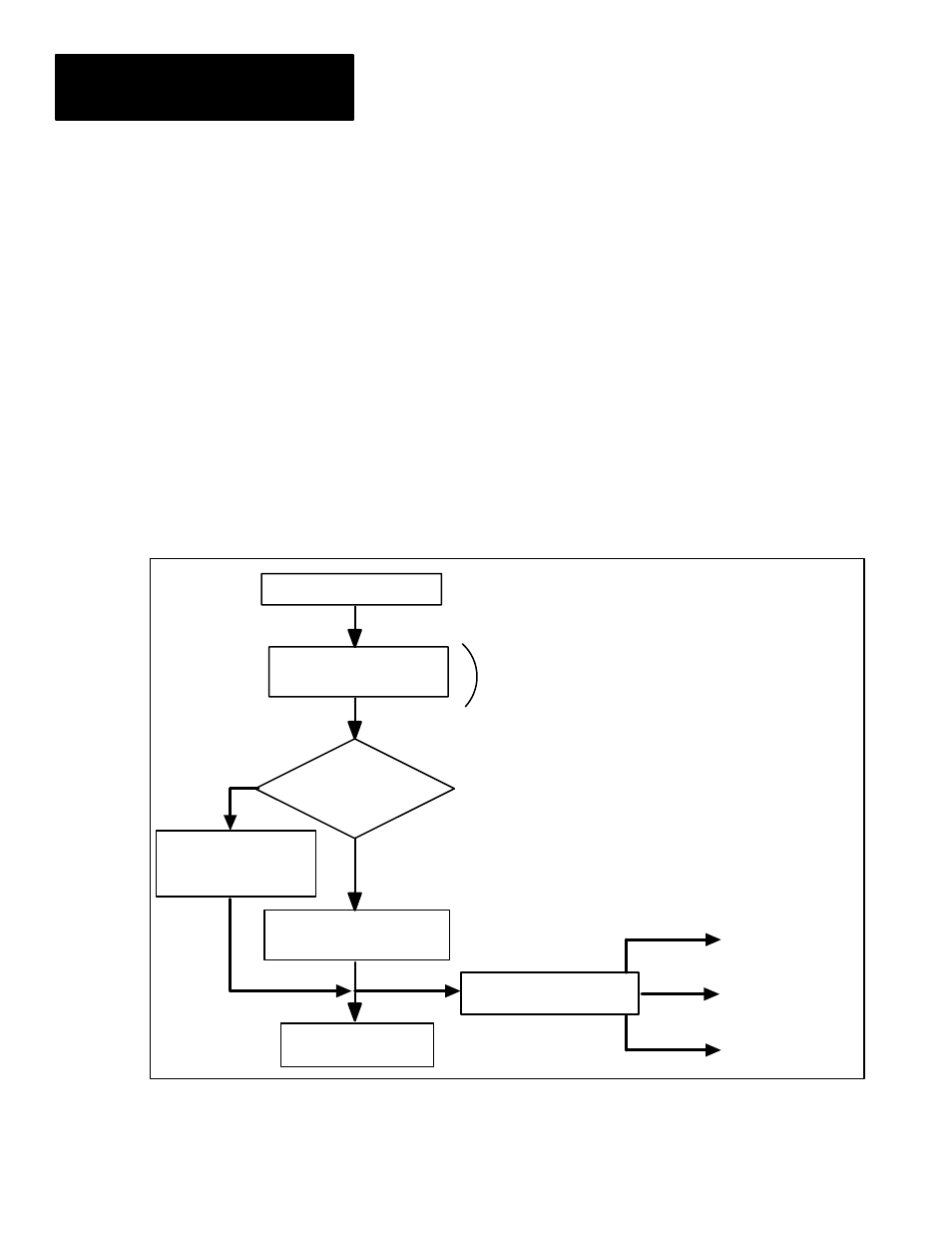 How formula results are applied | Rockwell Automation 5370-CMPK Color CVIM Module MATH-PAK User Manual | Page 10 / 89