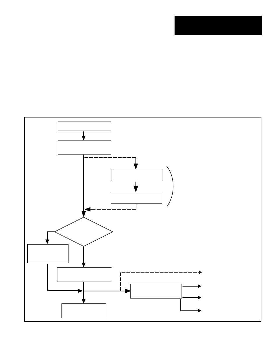 Rockwell Automation 5370-CMPK Color CVIM Module MATH-PAK User Manual | Page 11 / 89