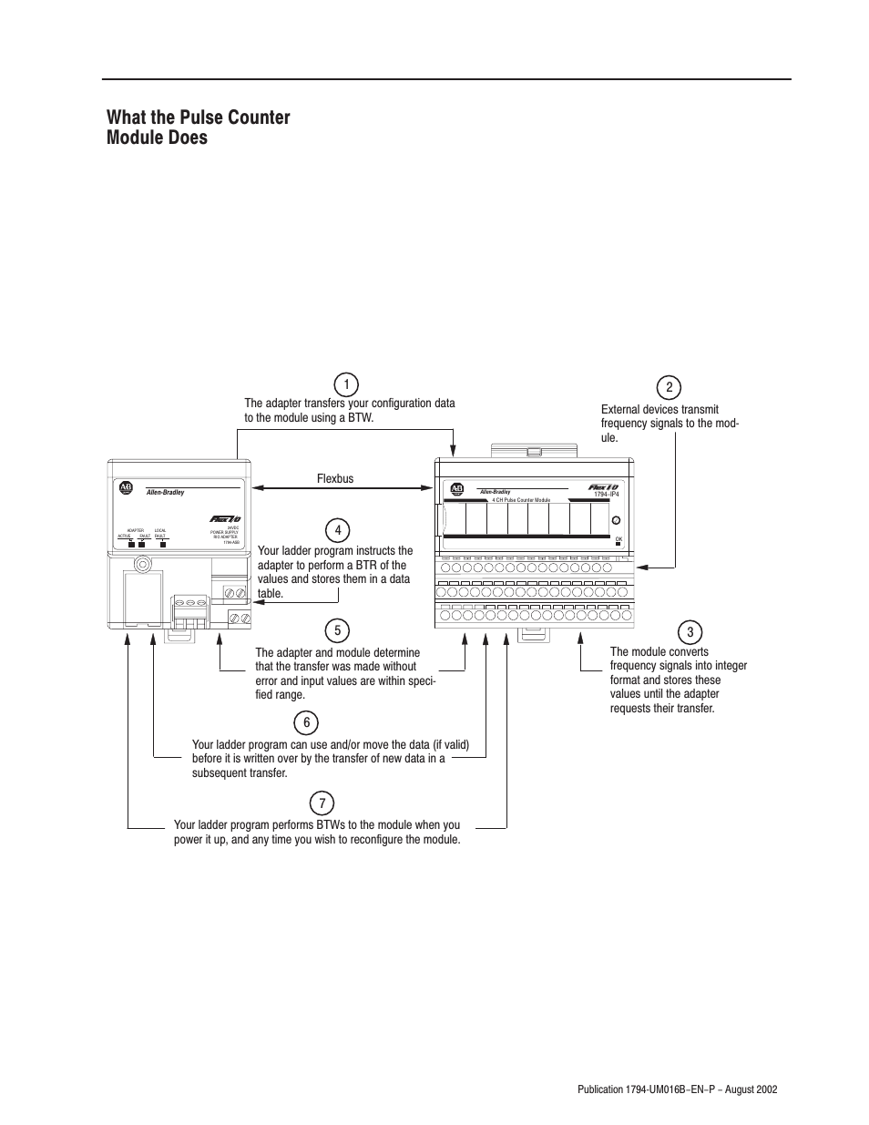 What the pulse counter module does | Rockwell Automation 1794-IP4 Series B FLEX I/O PULSE COUNTER User Manual User Manual | Page 13 / 71