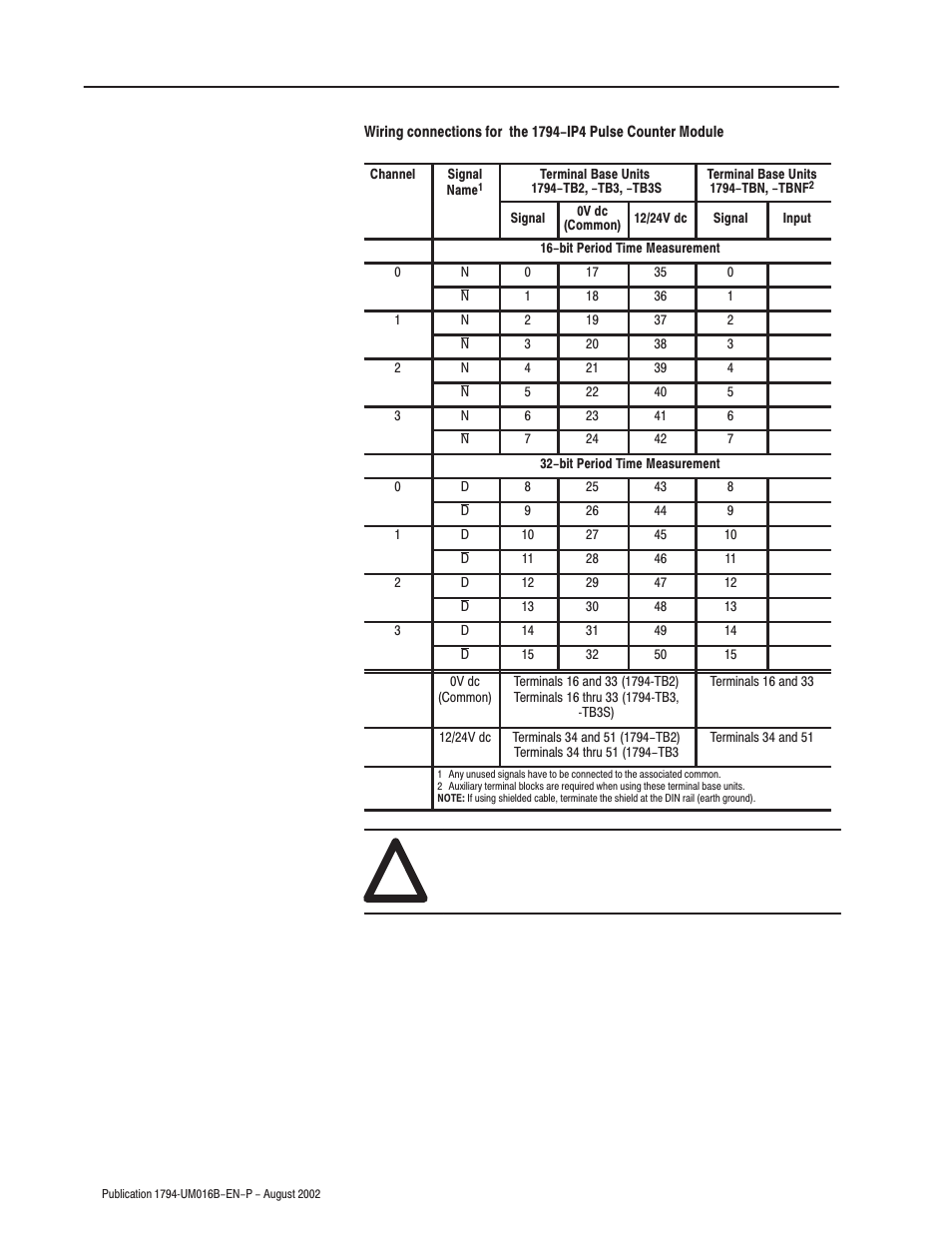 Rockwell Automation 1794-IP4 Series B FLEX I/O PULSE COUNTER User Manual User Manual | Page 28 / 71