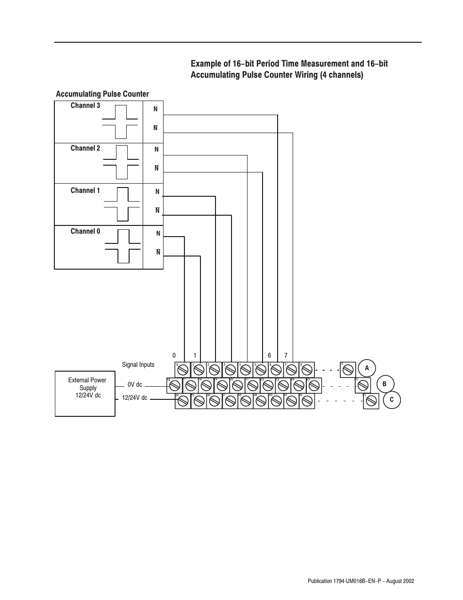 Accumulating pulse counter, Channel 0 channel 3 channel 2 channel 1 | Rockwell Automation 1794-IP4 Series B FLEX I/O PULSE COUNTER User Manual User Manual | Page 29 / 71