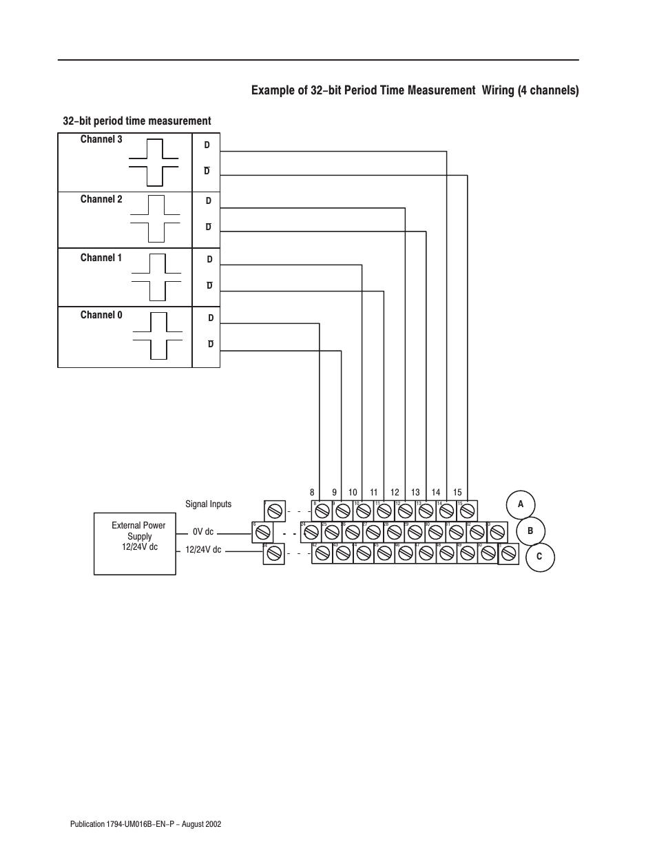 Bit period time measurement, Channel 0 channel 3 channel 2 channel 1 | Rockwell Automation 1794-IP4 Series B FLEX I/O PULSE COUNTER User Manual User Manual | Page 30 / 71