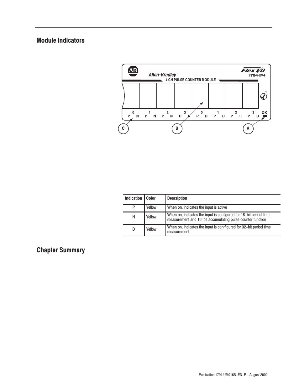 Module indicators chapter summary | Rockwell Automation 1794-IP4 Series B FLEX I/O PULSE COUNTER User Manual User Manual | Page 31 / 71