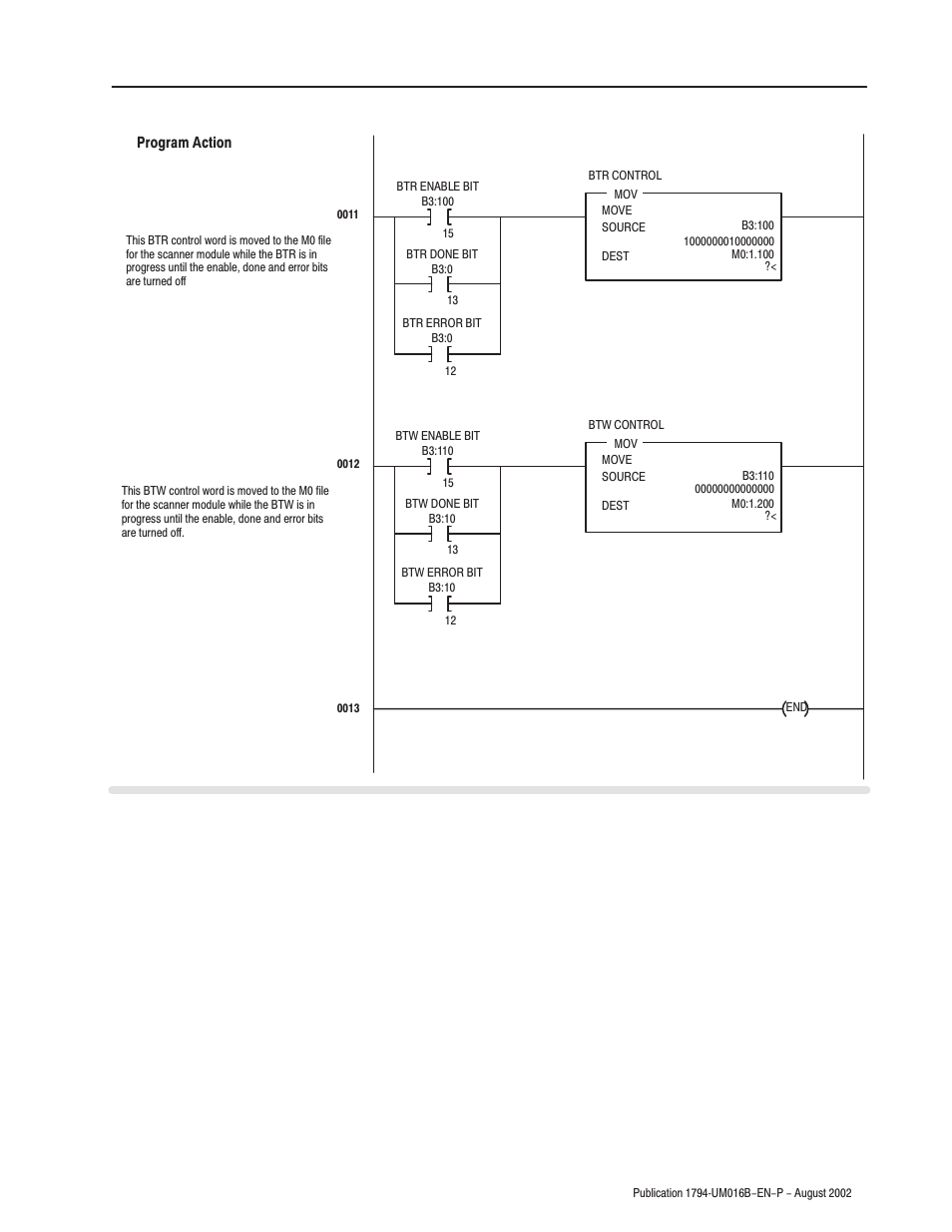 Rockwell Automation 1794-IP4 Series B FLEX I/O PULSE COUNTER User Manual User Manual | Page 38 / 71