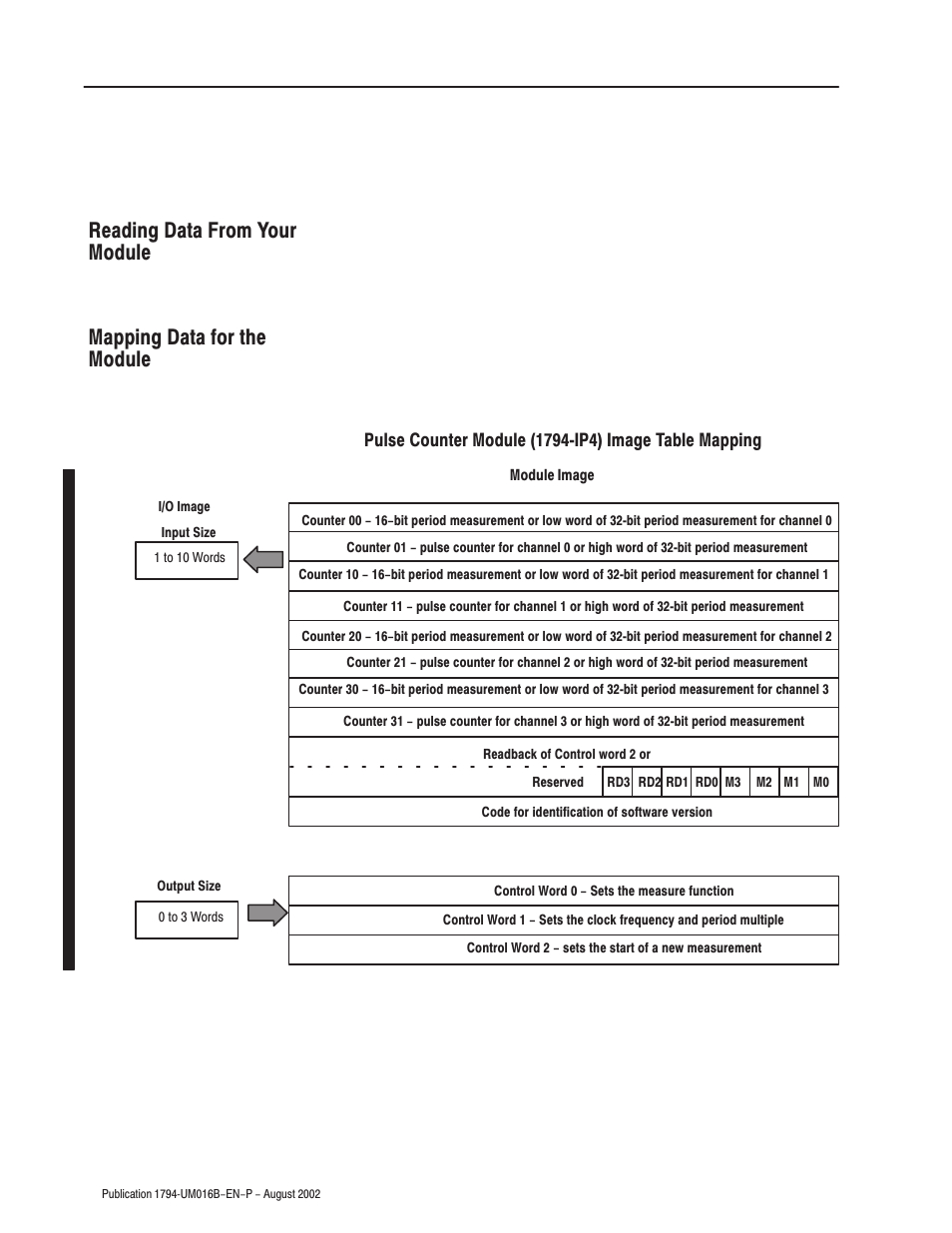 Rockwell Automation 1794-IP4 Series B FLEX I/O PULSE COUNTER User Manual User Manual | Page 41 / 71