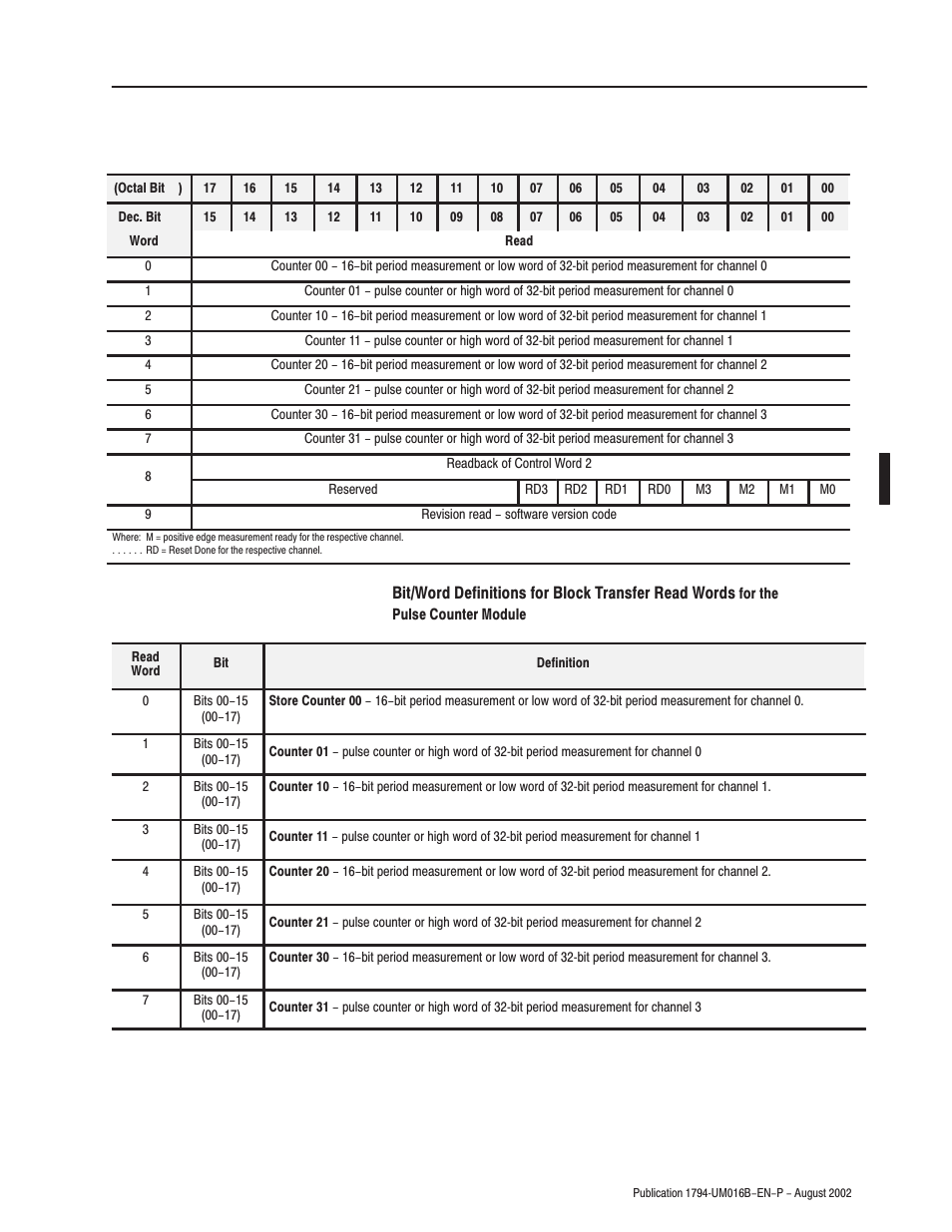 Rockwell Automation 1794-IP4 Series B FLEX I/O PULSE COUNTER User Manual User Manual | Page 42 / 71