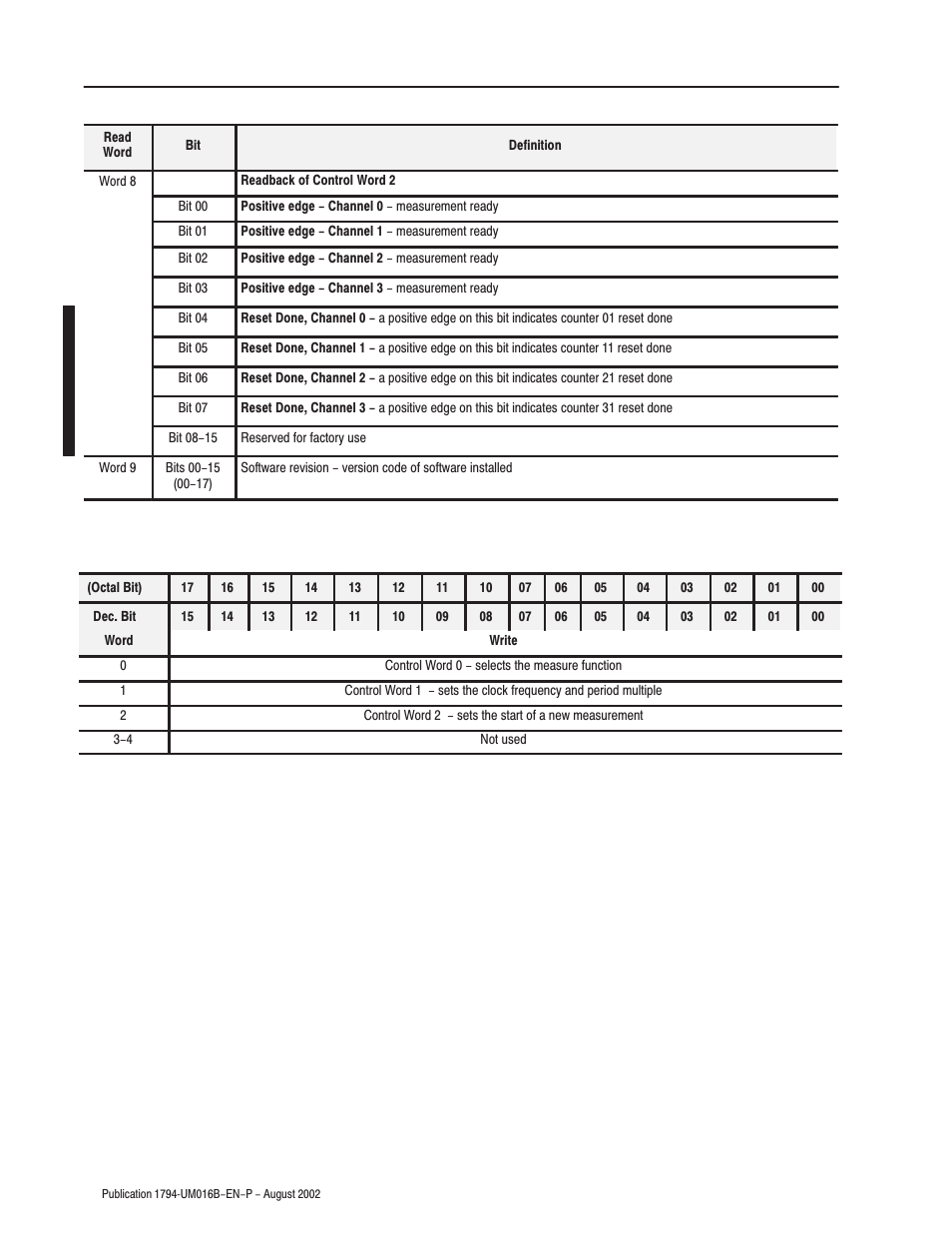 Rockwell Automation 1794-IP4 Series B FLEX I/O PULSE COUNTER User Manual User Manual | Page 43 / 71