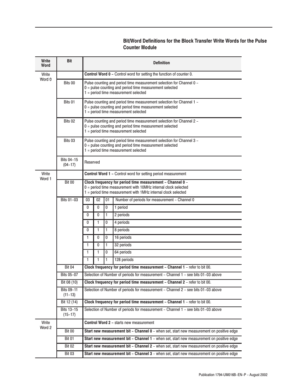 Rockwell Automation 1794-IP4 Series B FLEX I/O PULSE COUNTER User Manual User Manual | Page 44 / 71