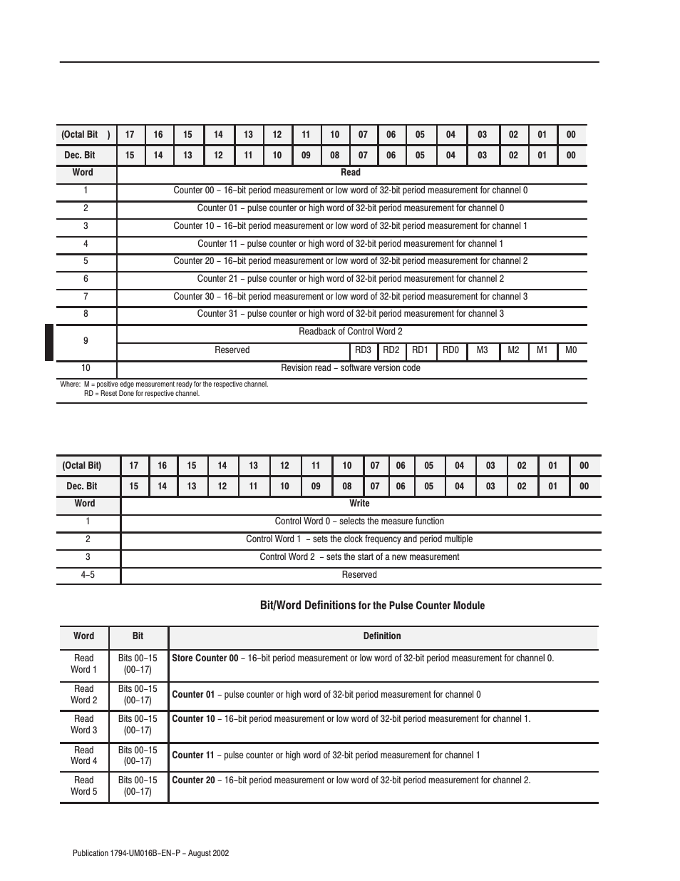 Rockwell Automation 1794-IP4 Series B FLEX I/O PULSE COUNTER User Manual User Manual | Page 49 / 71