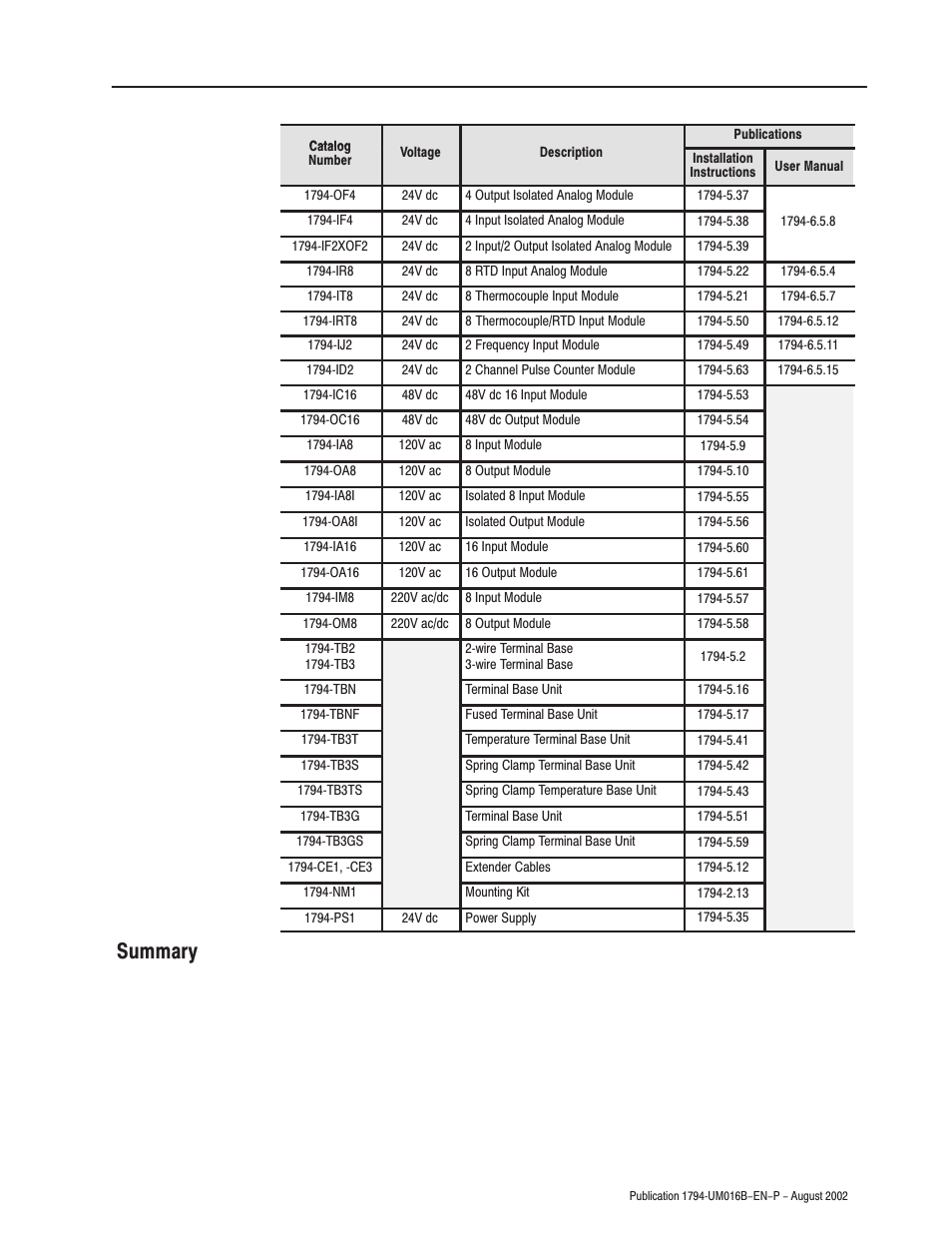 Summary | Rockwell Automation 1794-IP4 Series B FLEX I/O PULSE COUNTER User Manual User Manual | Page 5 / 71