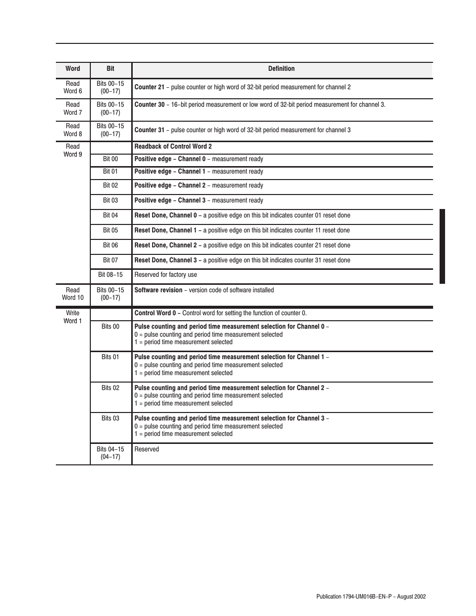 Rockwell Automation 1794-IP4 Series B FLEX I/O PULSE COUNTER User Manual User Manual | Page 50 / 71