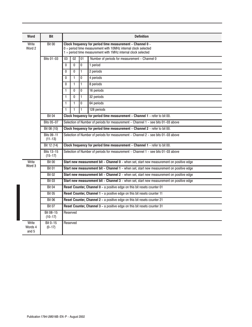 Rockwell Automation 1794-IP4 Series B FLEX I/O PULSE COUNTER User Manual User Manual | Page 51 / 71