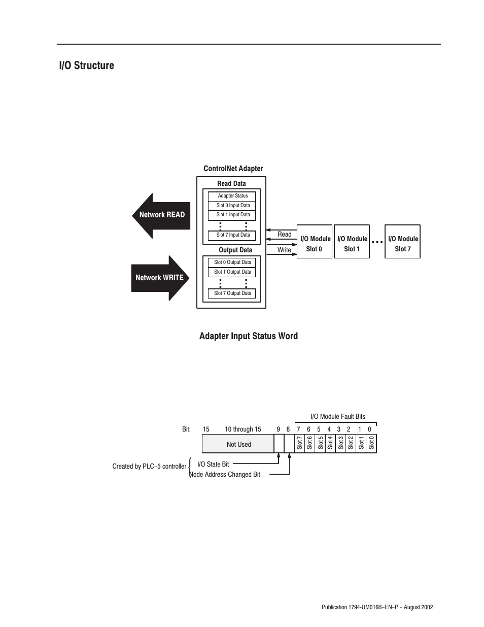 I/o structure | Rockwell Automation 1794-IP4 Series B FLEX I/O PULSE COUNTER User Manual User Manual | Page 56 / 71