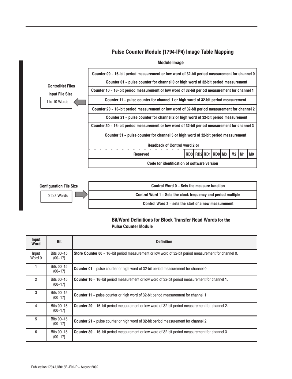Rockwell Automation 1794-IP4 Series B FLEX I/O PULSE COUNTER User Manual User Manual | Page 59 / 71
