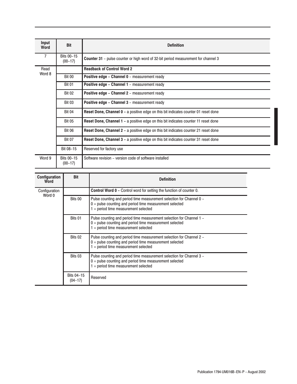 Rockwell Automation 1794-IP4 Series B FLEX I/O PULSE COUNTER User Manual User Manual | Page 60 / 71