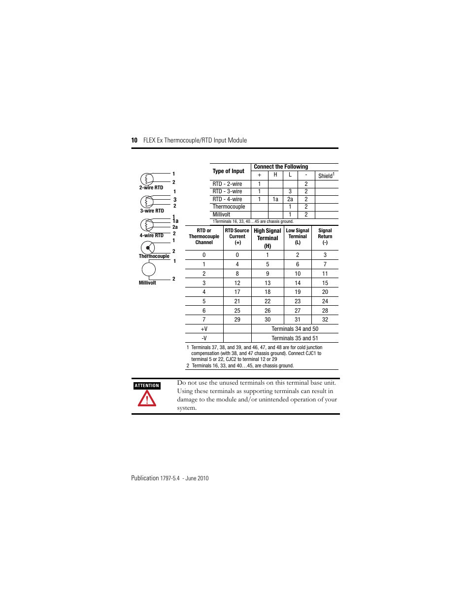 Rockwell Automation 1797-IRT8 FLEX Ex Thermocouple/RTD Module User Manual | Page 10 / 32