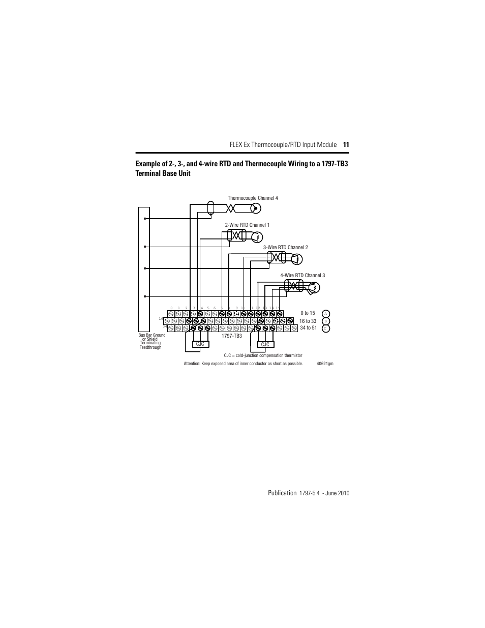 Rockwell Automation 1797-IRT8 FLEX Ex Thermocouple/RTD Module User Manual | Page 11 / 32